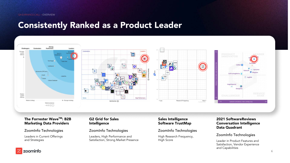 Investor Overview And Financial Results slide image #7