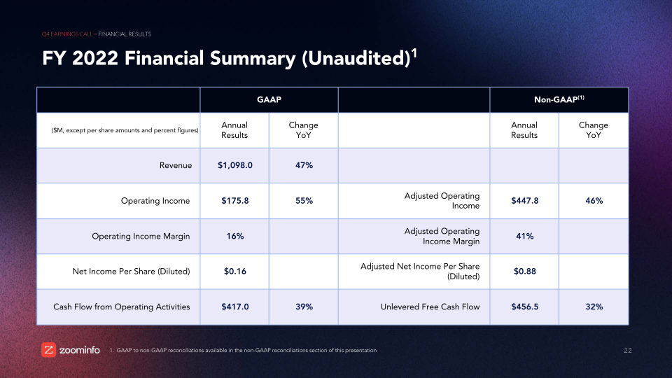 Investor Overview And Financial Results slide image #23