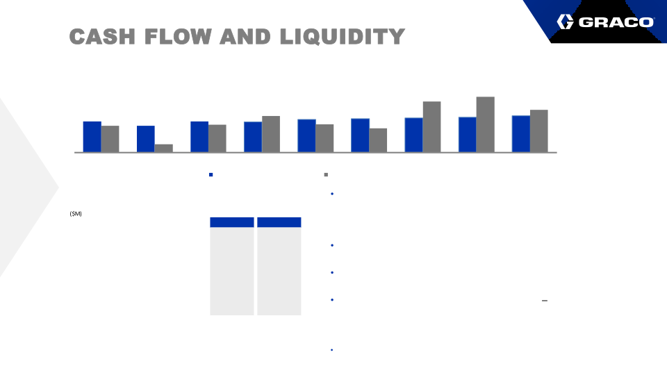 Fourth Quarter Earnings Call  slide image #10