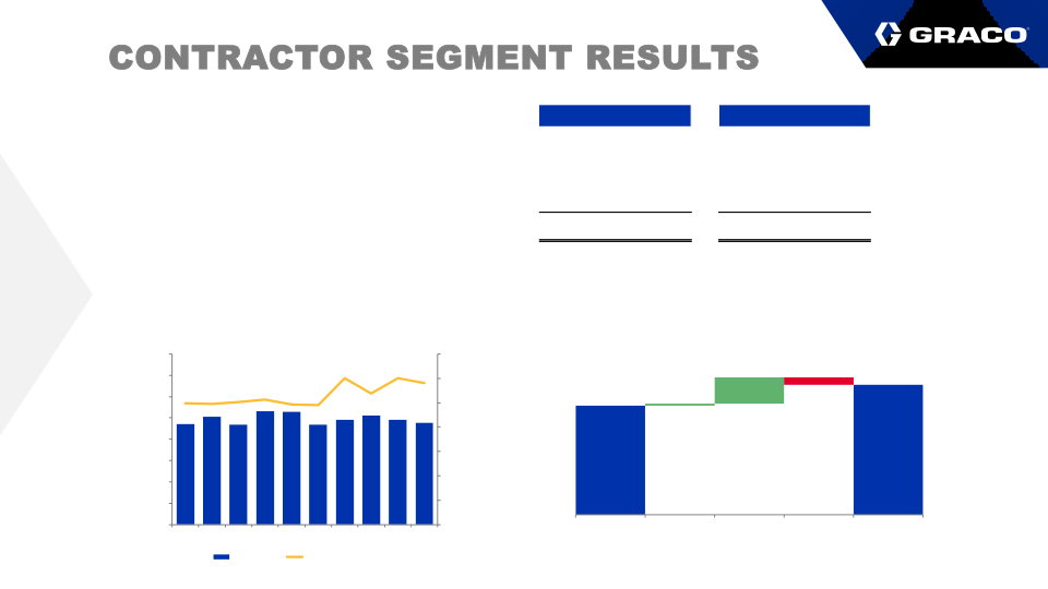 Fourth Quarter Earnings Call  slide image #13