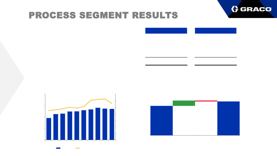 Fourth Quarter Earnings Call  slide image #17