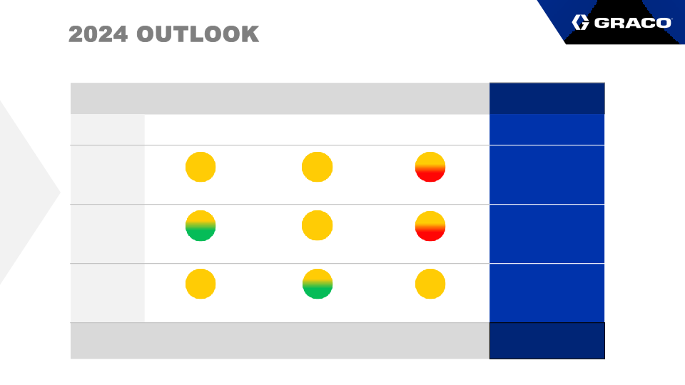 Fourth Quarter Earnings Call  slide image #9