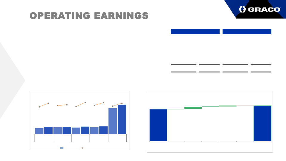 Fourth Quarter Earnings Call  slide image #6