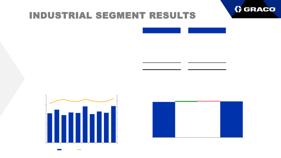 Fourth Quarter Earnings Call  slide image #15