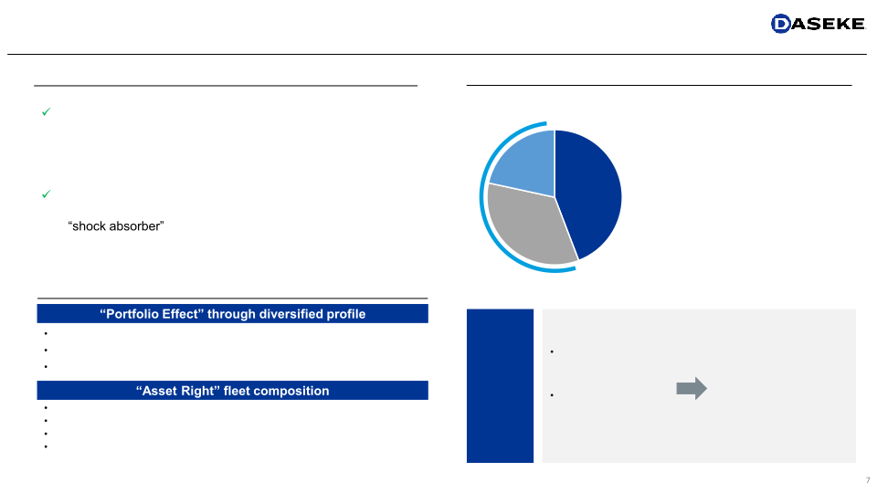 Daseke Investor Presentation slide image #8