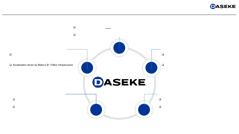 Daseke Investor Presentation slide image #13