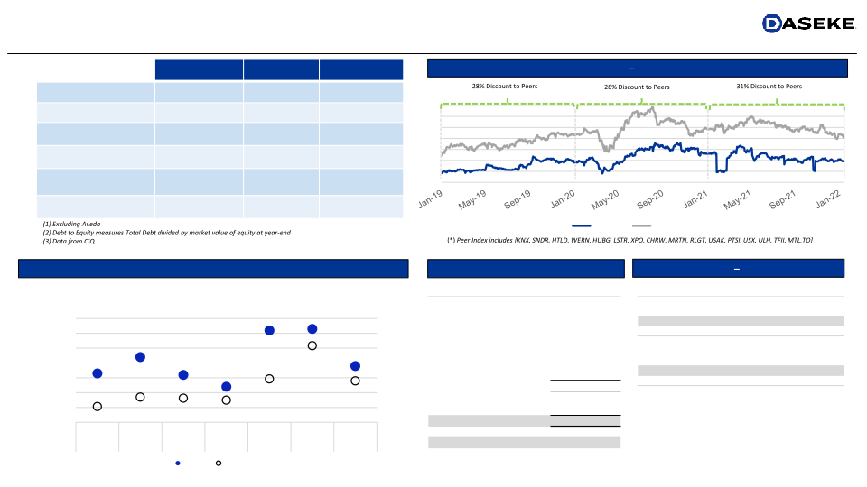 Daseke Investor Presentation slide image #10