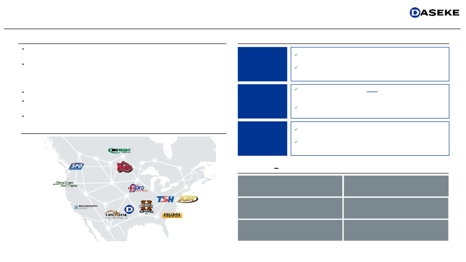 Daseke Investor Presentation slide image #6