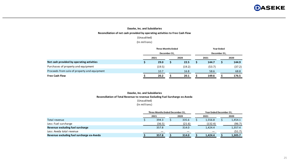 Daseke Investor Presentation slide image #26