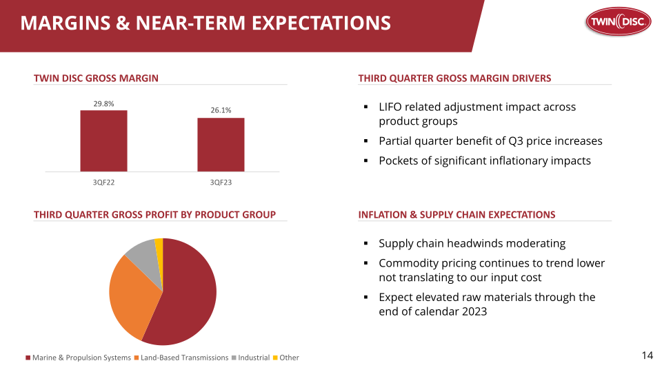 Twin Disc, Inc Investor Presentation slide image #15