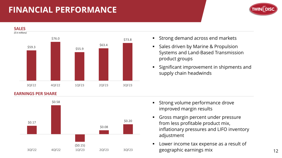 Twin Disc, Inc Investor Presentation slide image #13