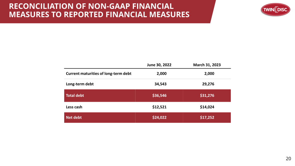 Twin Disc, Inc Investor Presentation slide image #21
