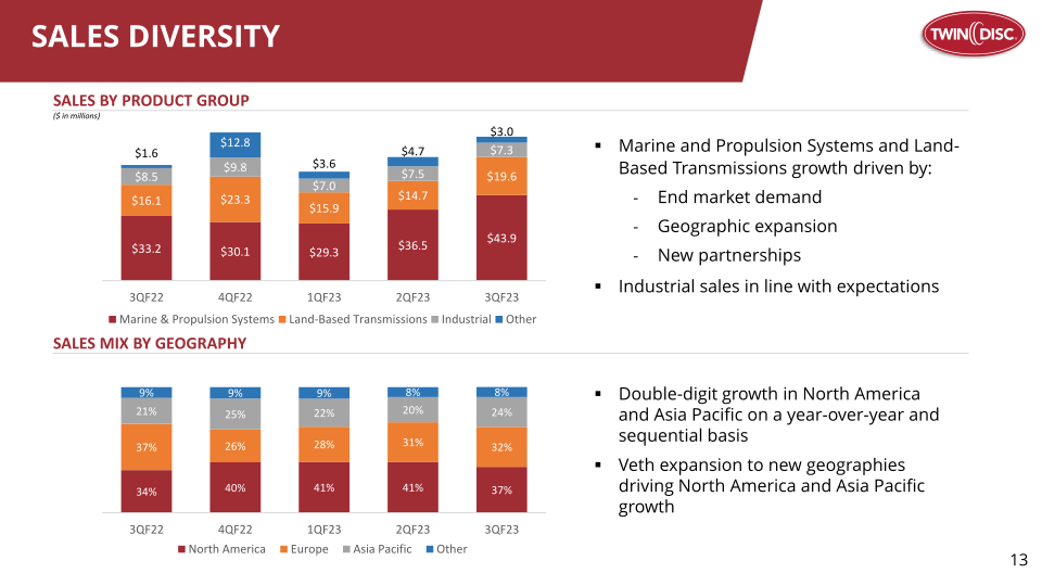 Twin Disc, Inc Investor Presentation slide image #14