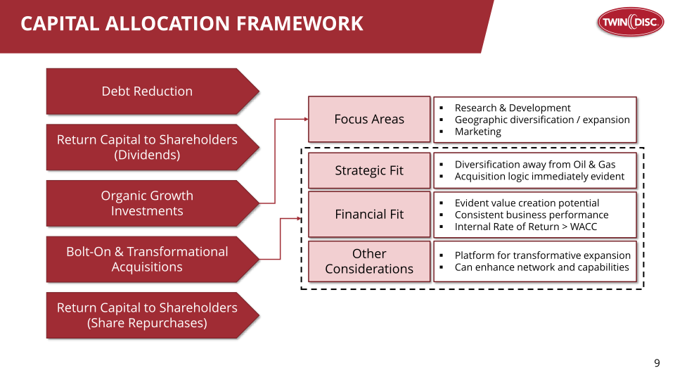 Twin Disc, Inc Investor Presentation slide image #10