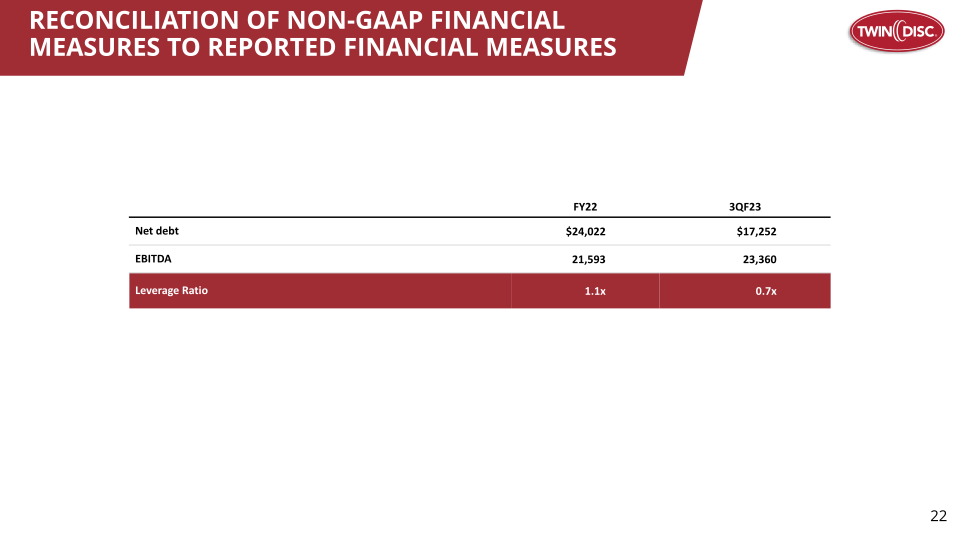 Twin Disc, Inc Investor Presentation slide image #23