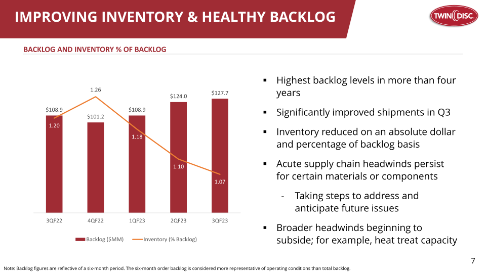 Twin Disc, Inc Investor Presentation slide image #8