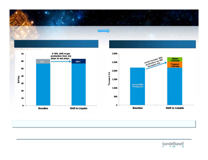 Lyondellbasell Company Presentation slide image #13