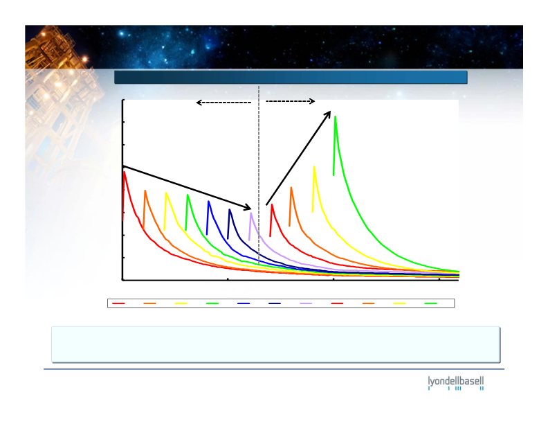 Lyondellbasell Company Presentation slide image #9