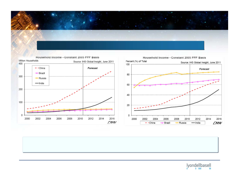 Lyondellbasell Company Presentation slide image #21