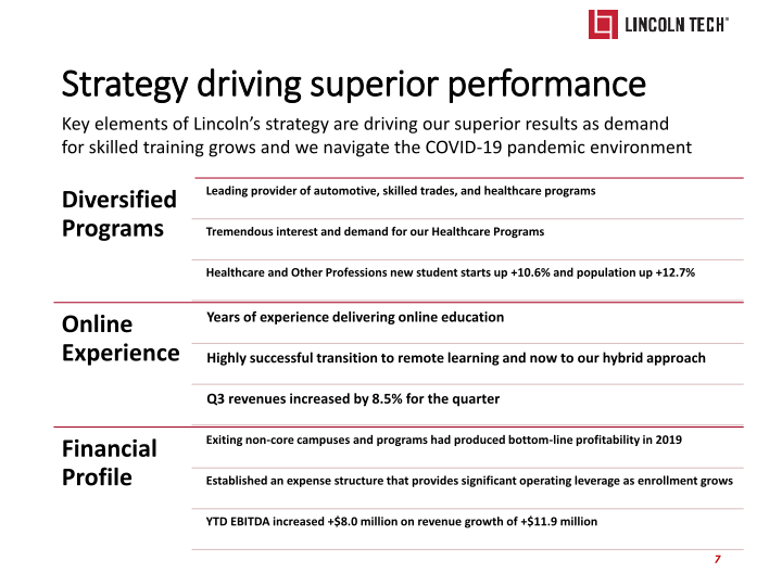 Lincoln Tech Investor Presentation slide image #8