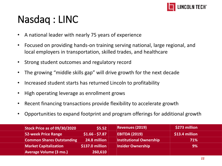 Lincoln Tech Investor Presentation slide image #12