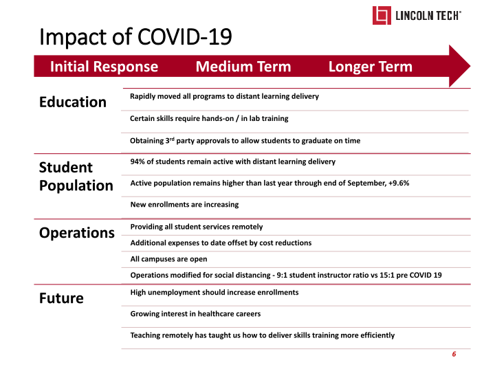 Lincoln Tech Investor Presentation slide image #7