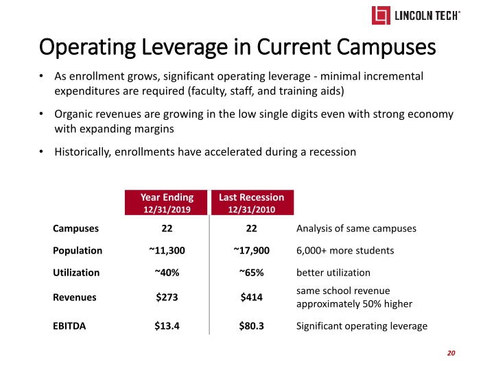 Lincoln Tech Investor Presentation slide image #21