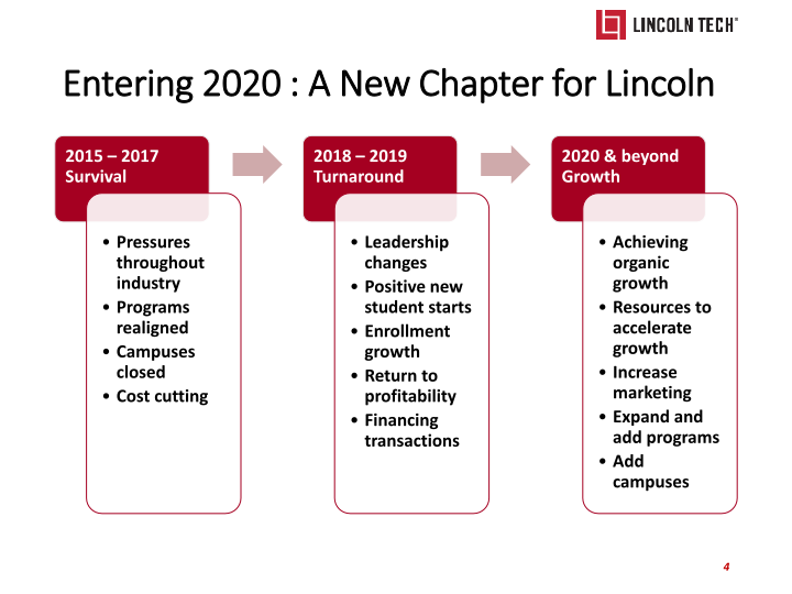 Lincoln Tech Investor Presentation slide image #5