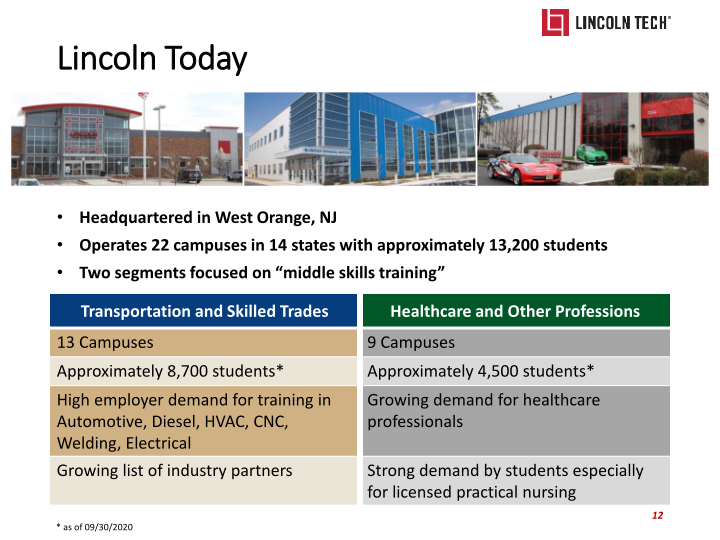 Lincoln Tech Investor Presentation slide image #13