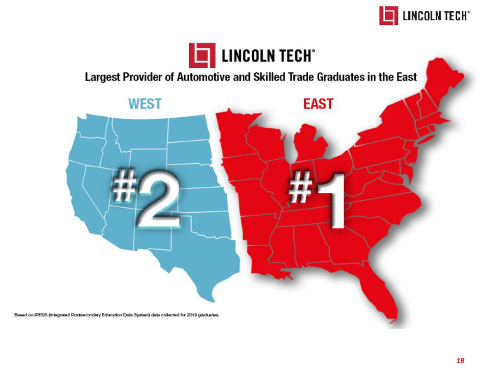 Lincoln Tech Investor Presentation slide image #19