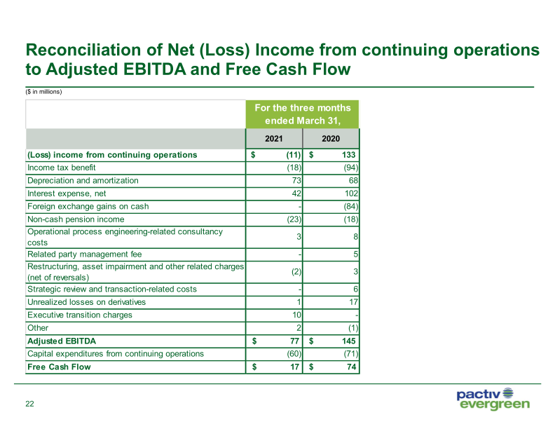 1Q21 Investor Presentation slide image #24