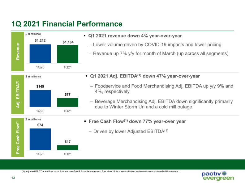 1Q21 Investor Presentation slide image #15