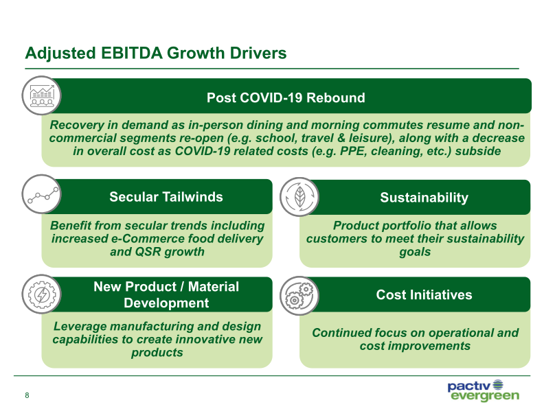 1Q21 Investor Presentation slide image #10