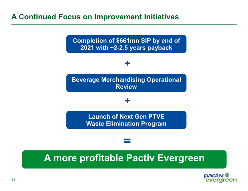 1Q21 Investor Presentation slide image #13