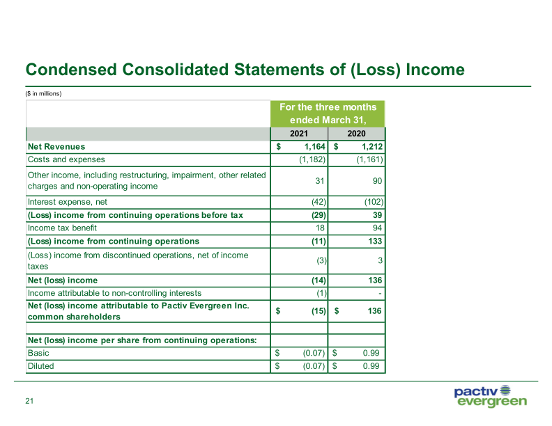 1Q21 Investor Presentation slide image #23