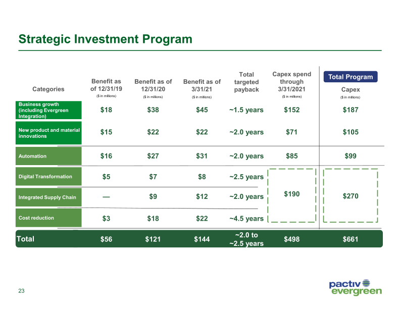 1Q21 Investor Presentation slide image #25