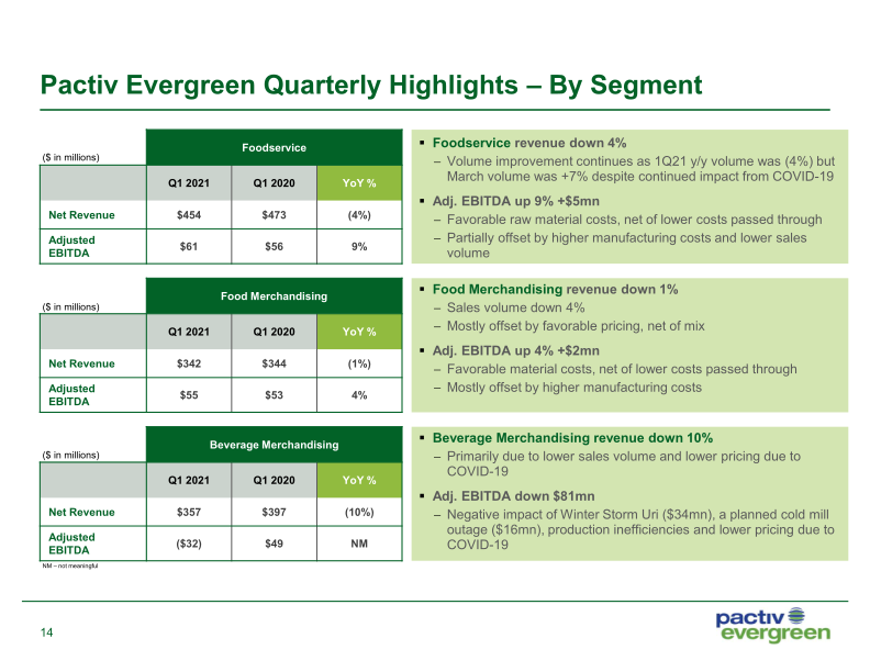 1Q21 Investor Presentation slide image #16