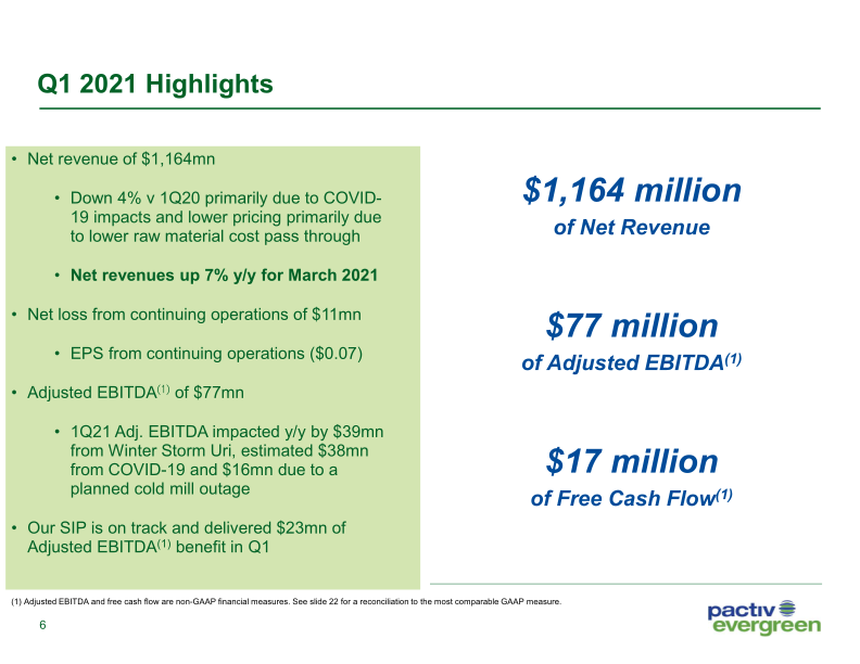 1Q21 Investor Presentation slide image #8