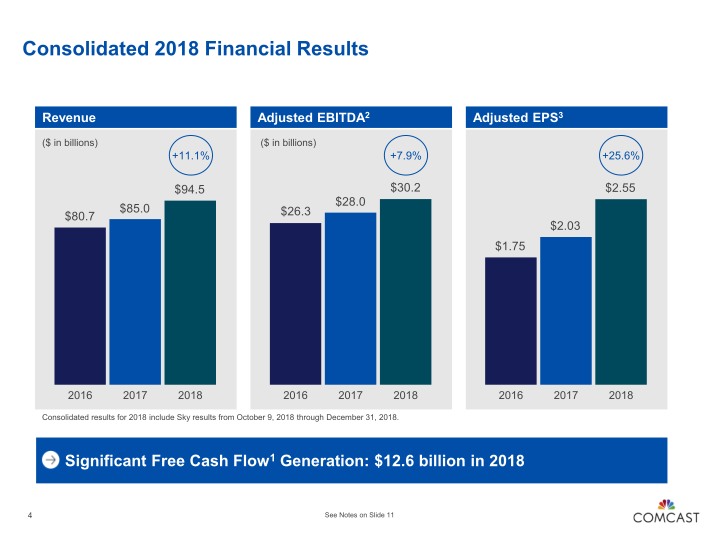 4th Quarter and Full year 2018 Results slide image #5