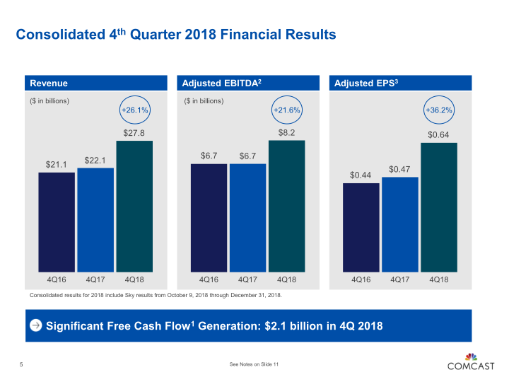 4th Quarter and Full year 2018 Results slide image #6