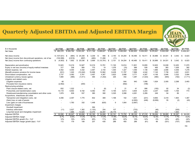 First Quarter Fiscal Year 2023 Earnings Call slide image #26