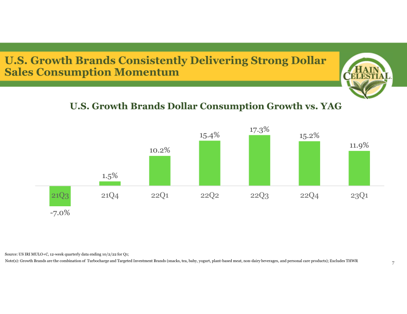 First Quarter Fiscal Year 2023 Earnings Call slide image #9