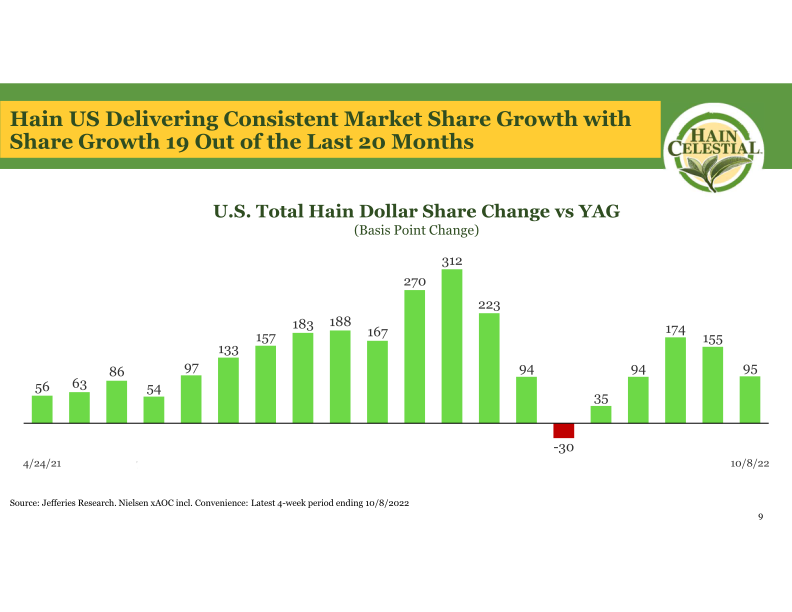 First Quarter Fiscal Year 2023 Earnings Call slide image #11