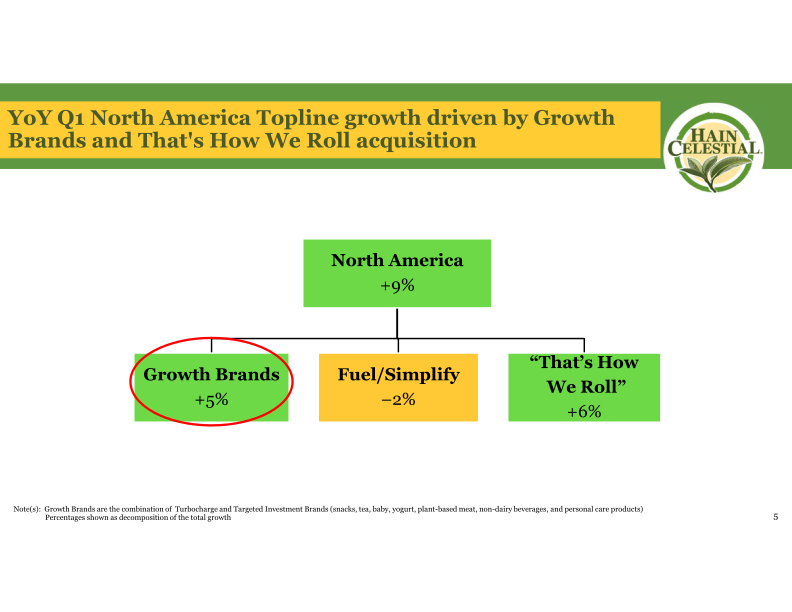 First Quarter Fiscal Year 2023 Earnings Call slide image #7