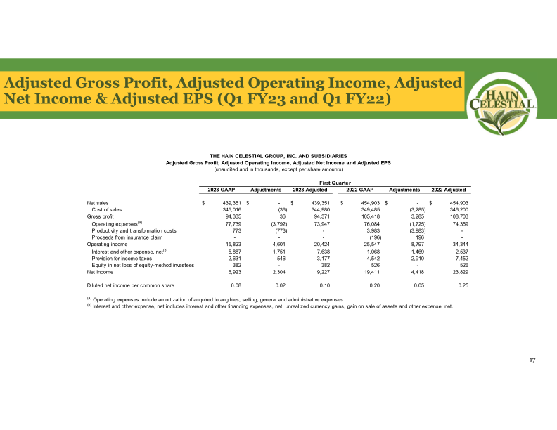 First Quarter Fiscal Year 2023 Earnings Call slide image #19