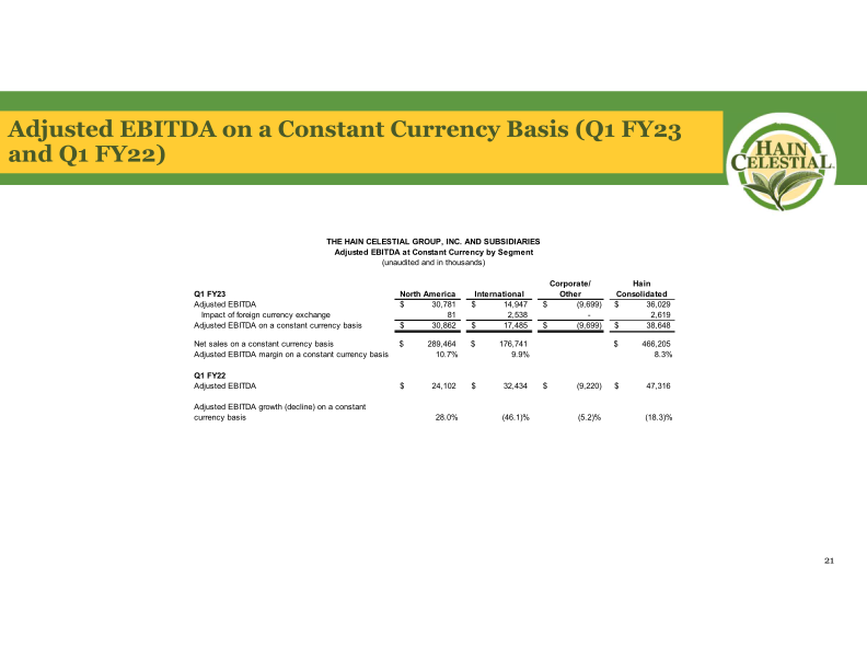 First Quarter Fiscal Year 2023 Earnings Call slide image #23