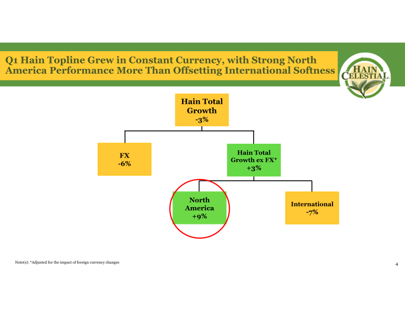 First Quarter Fiscal Year 2023 Earnings Call slide image #6