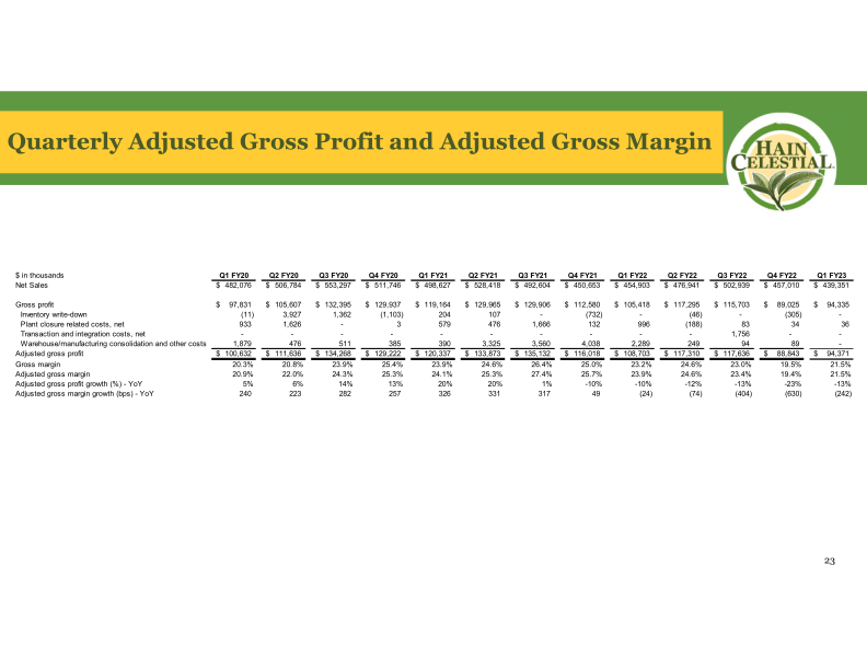 First Quarter Fiscal Year 2023 Earnings Call slide image #25