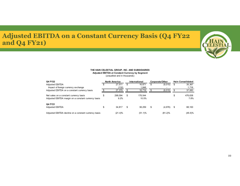 First Quarter Fiscal Year 2023 Earnings Call slide image #24