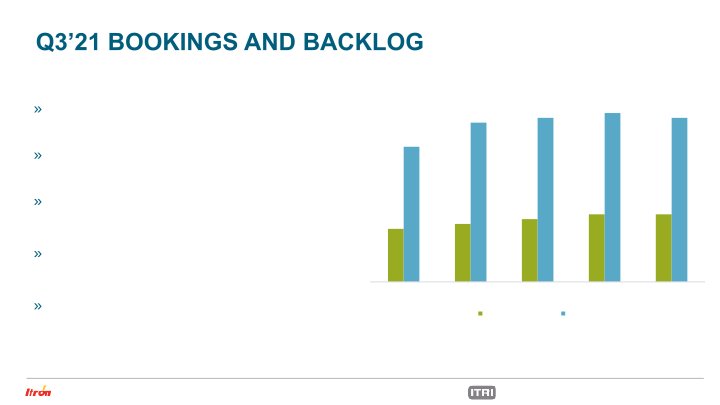 Itron Investor Presentation slide image #19